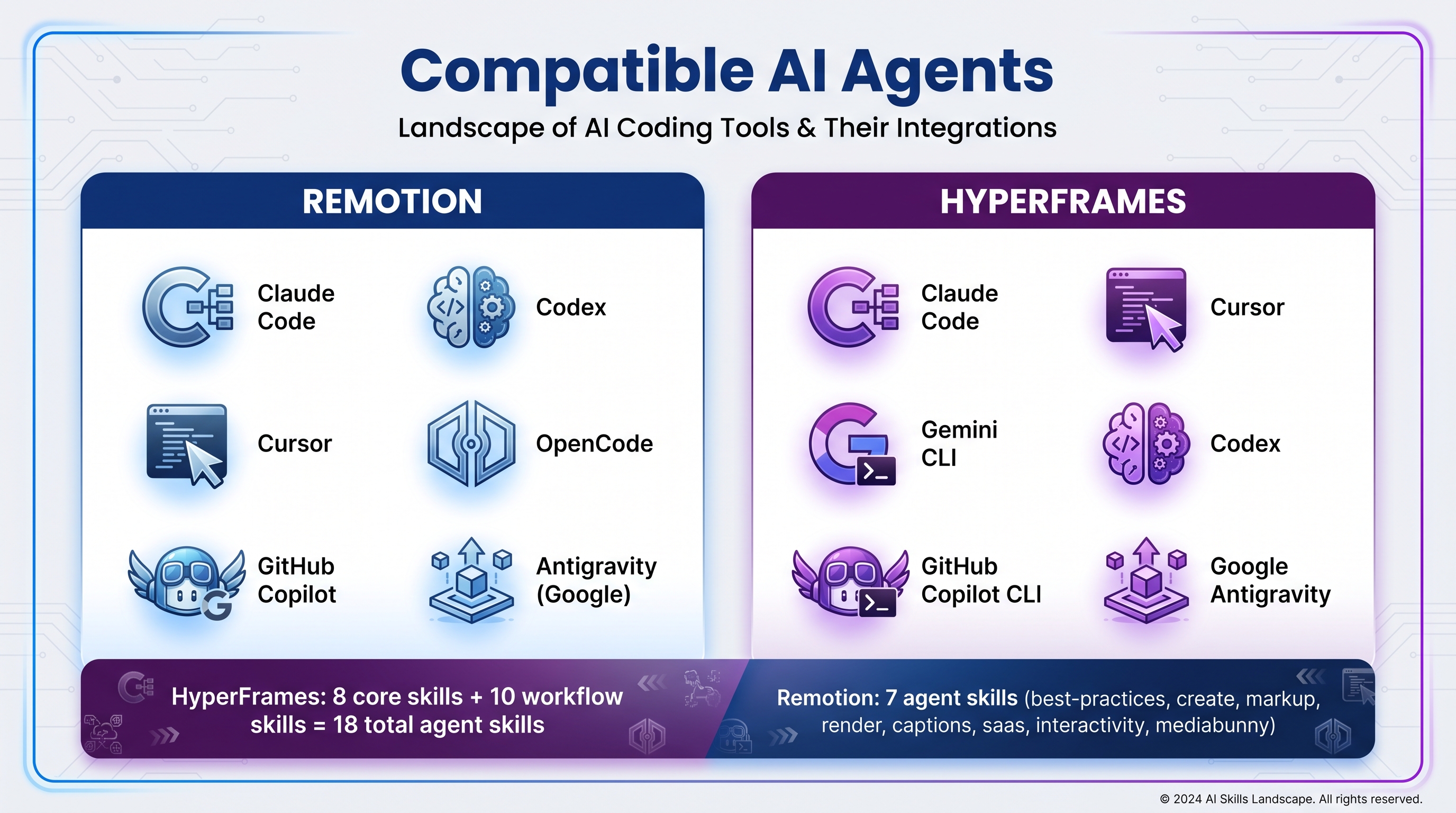 Compatible AI agents comparison
