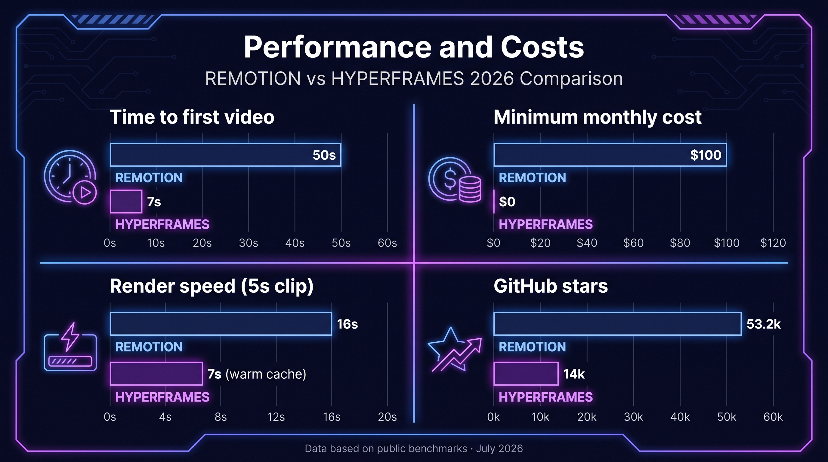 Performance and cost chart — visual comparison