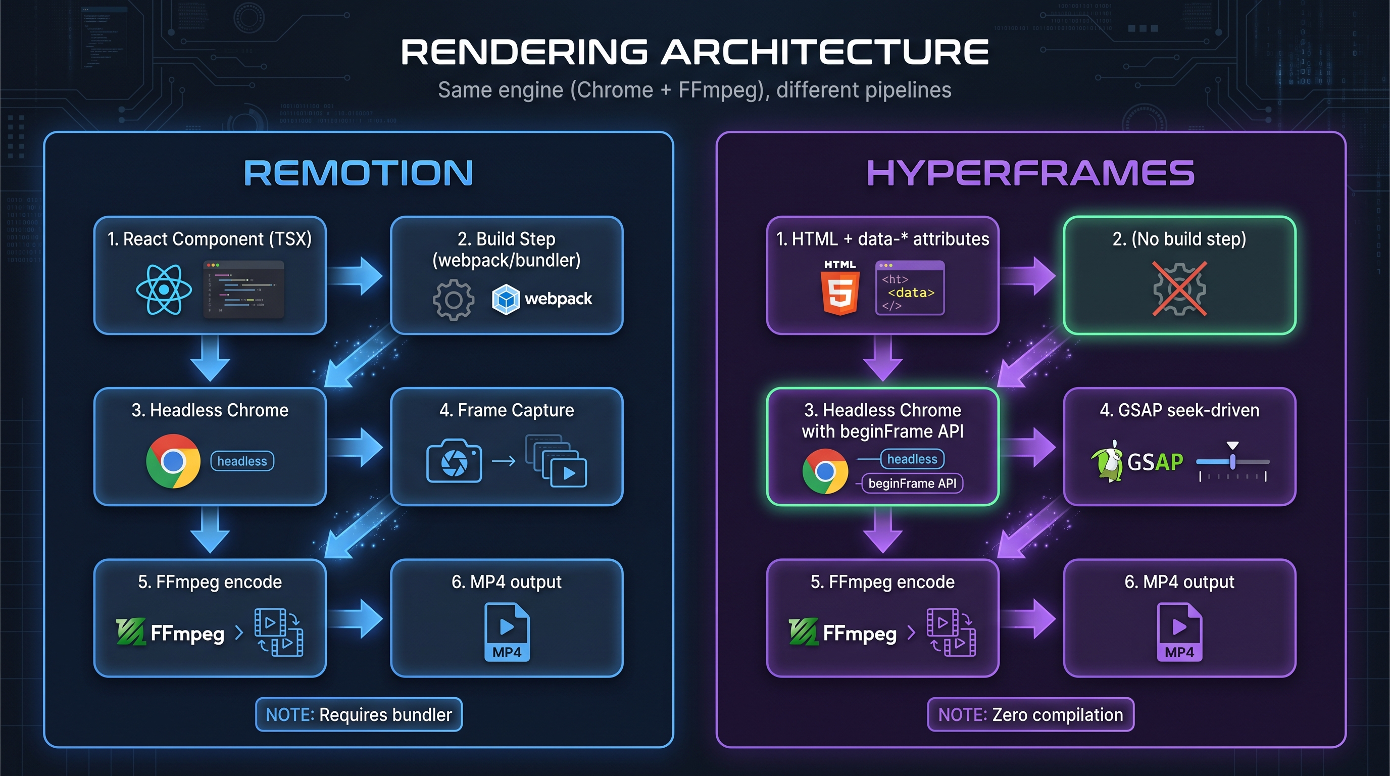 Architecture diagram — Rendering pipeline comparison