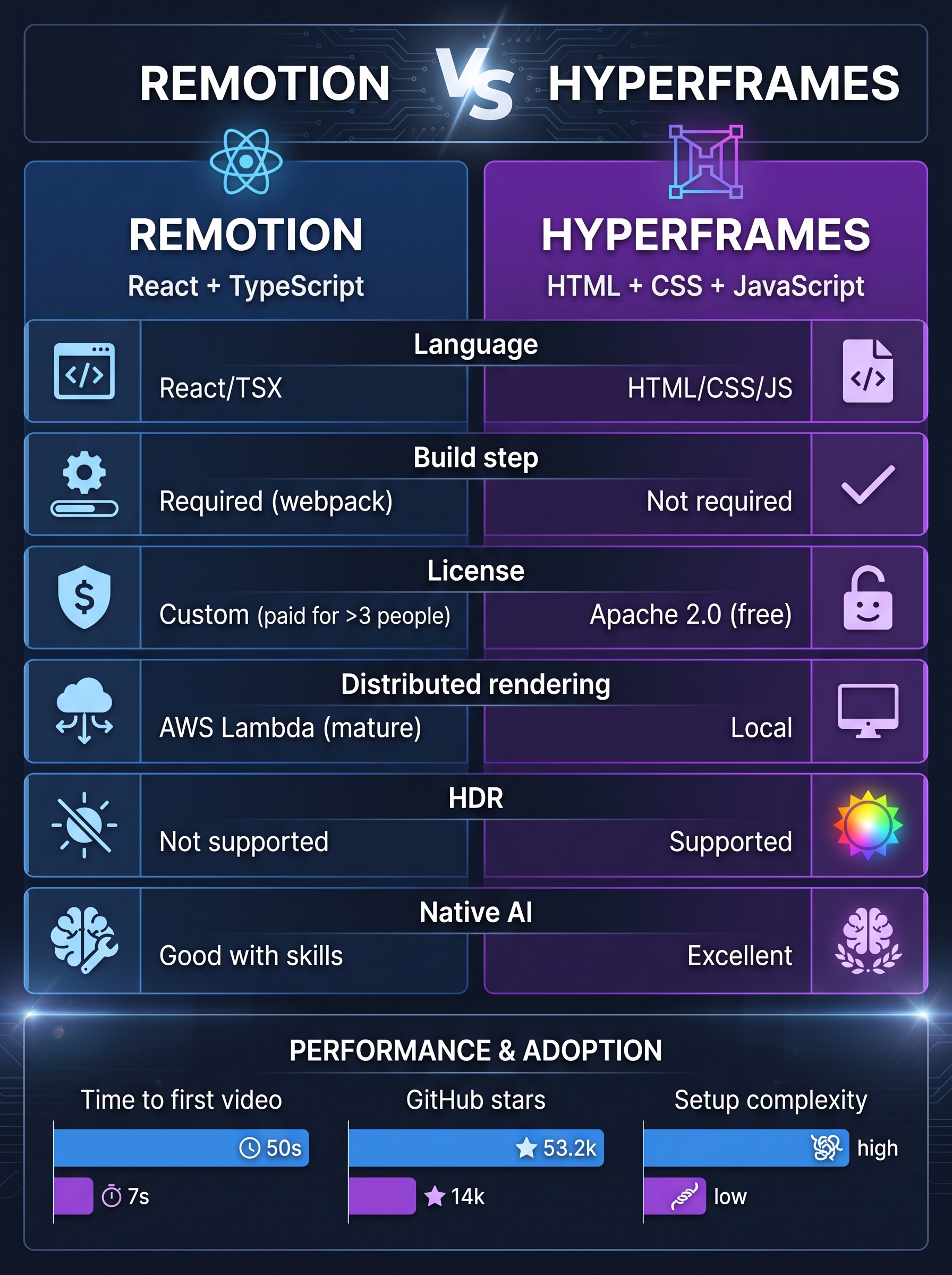 Side-by-side comparison infographic