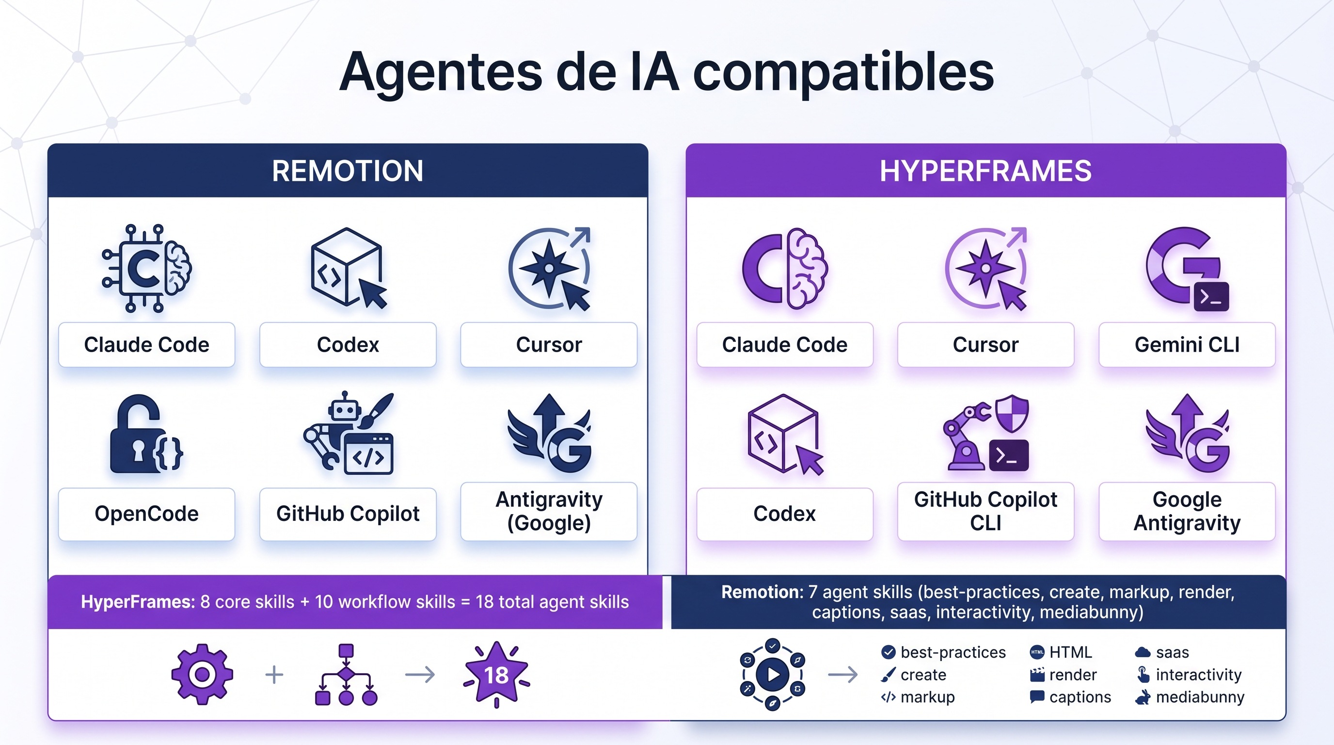 Comparativa de Agentes de IA compatibles