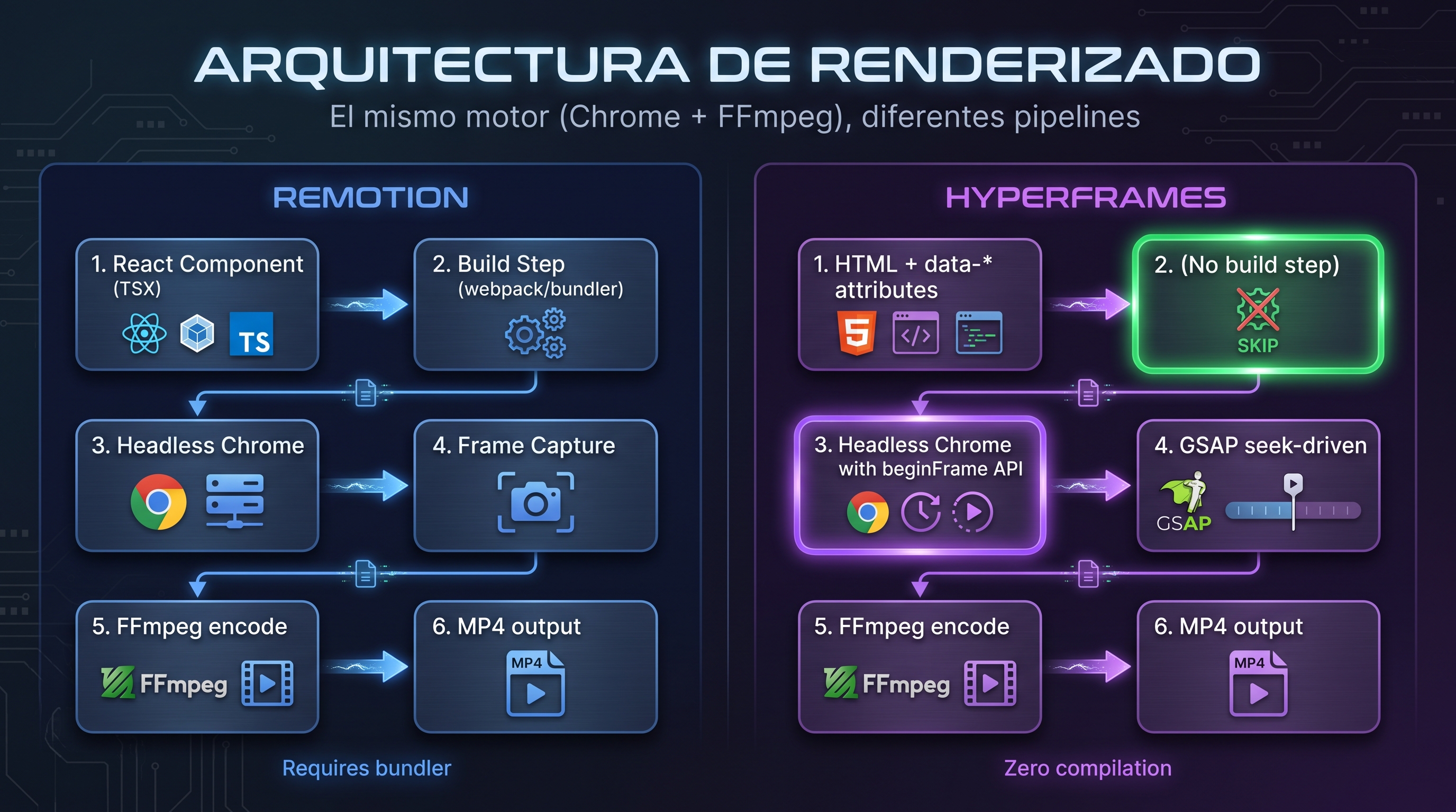 Diagrama de arquitectura - Comparativa de pipelines de renderizado