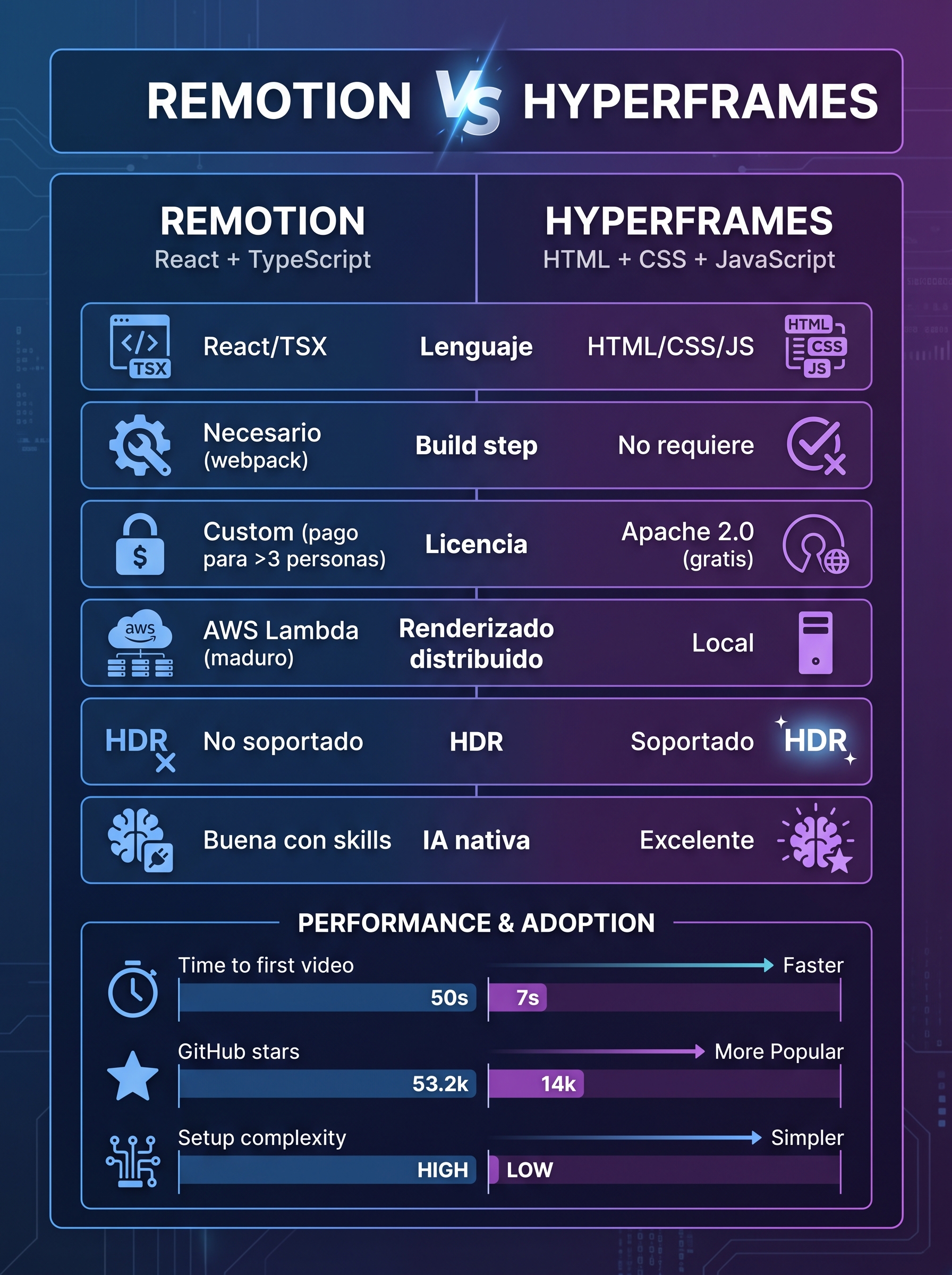 Infografía de comparación lado a lado